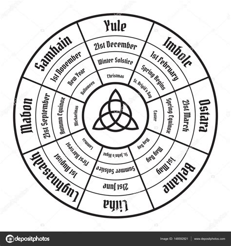 Wiccan ritual cycle illustrations